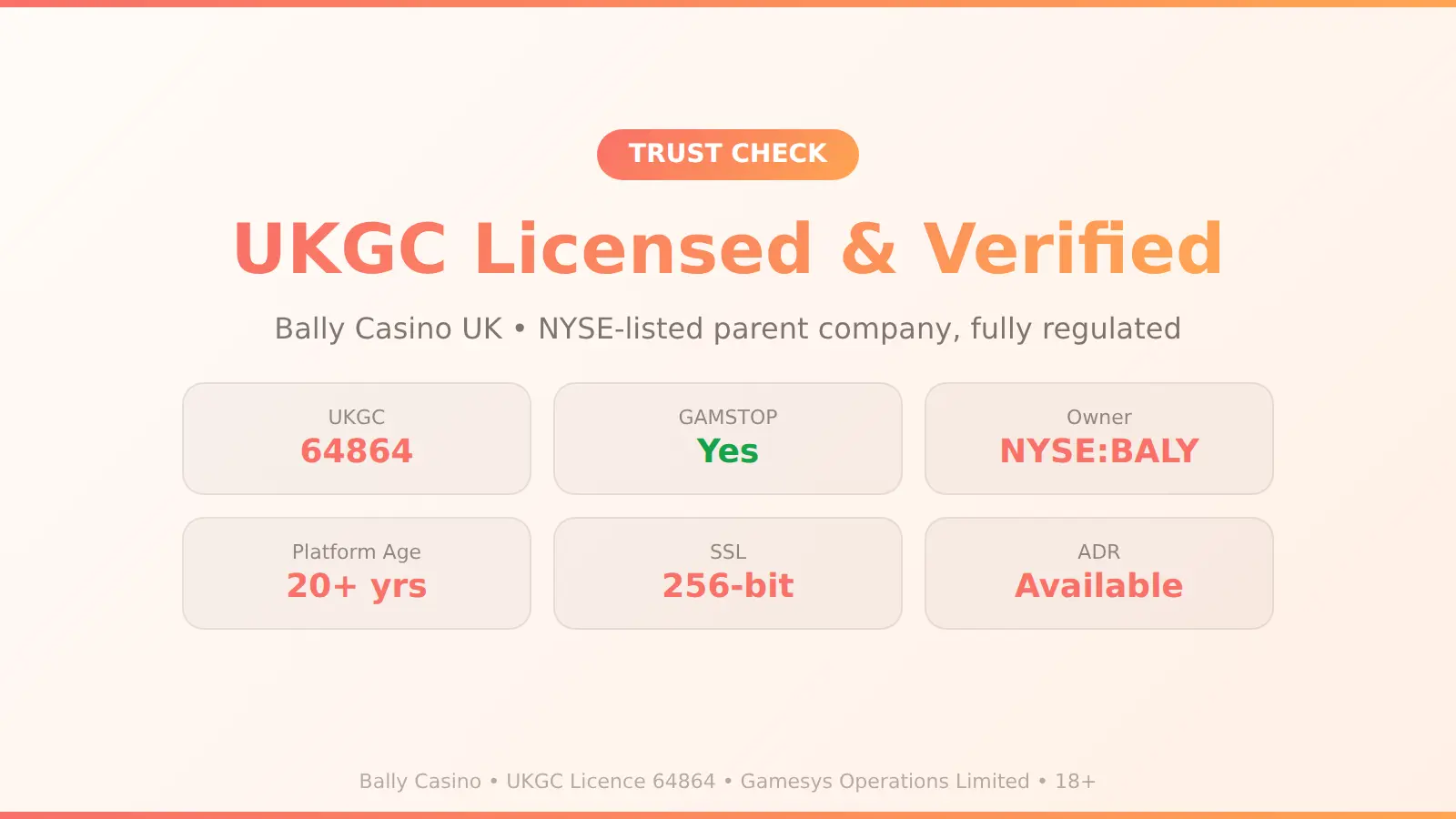 Bally Casino legitimacy check showing UKGC licence and safety features