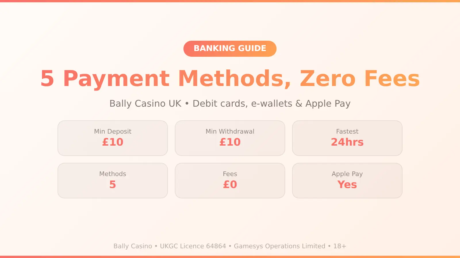 Bally Casino UK payment methods including Visa Debit, Mastercard, Apple Pay, Google Pay and bank transfer