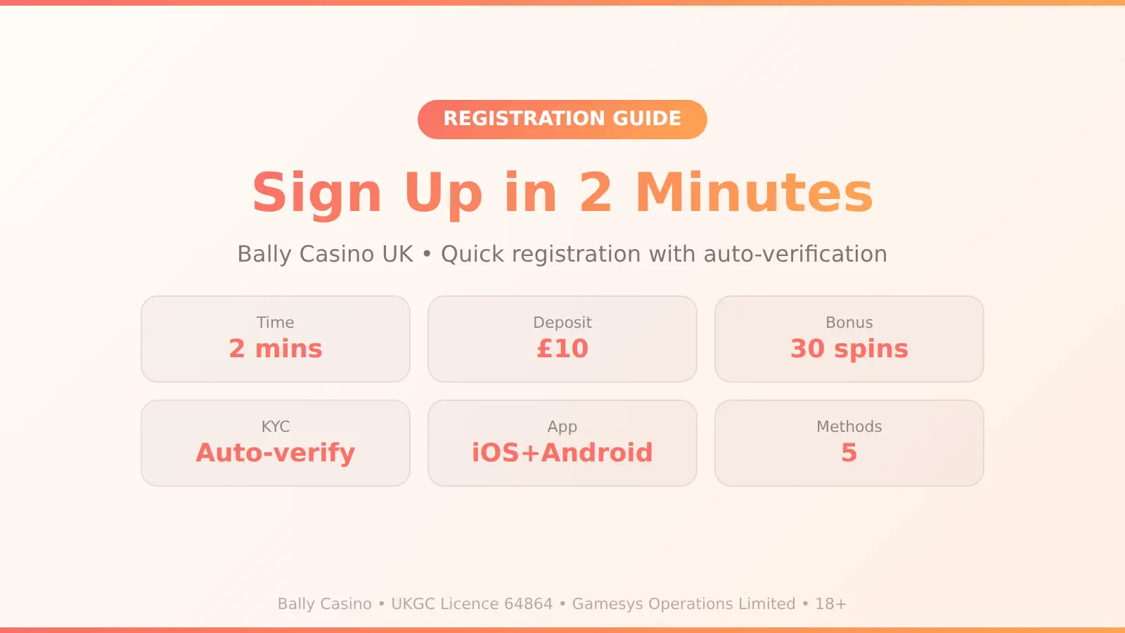 Bally Casino sign up process overview