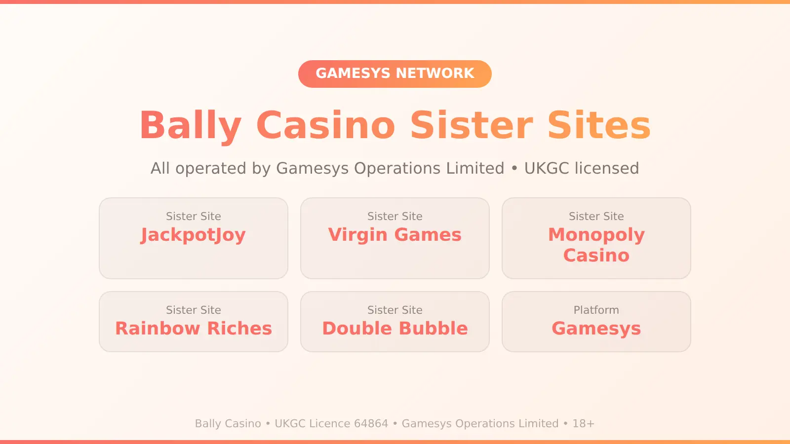 Bally Casino sister sites on the Gamesys network including JackpotJoy, Virgin Games, and Monopoly Casino